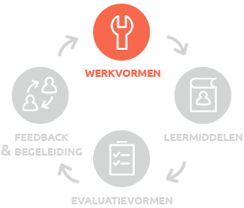 werkvormen