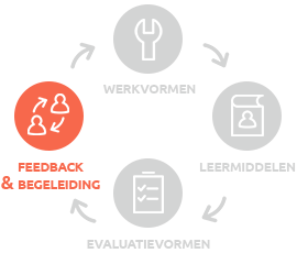 werkvormen
